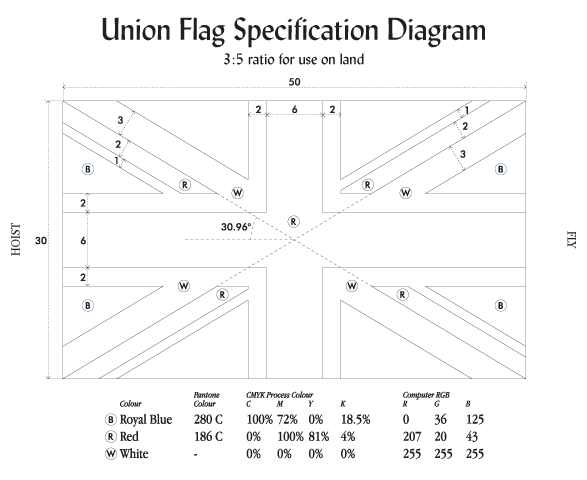 3x5 Union Flag Diagram