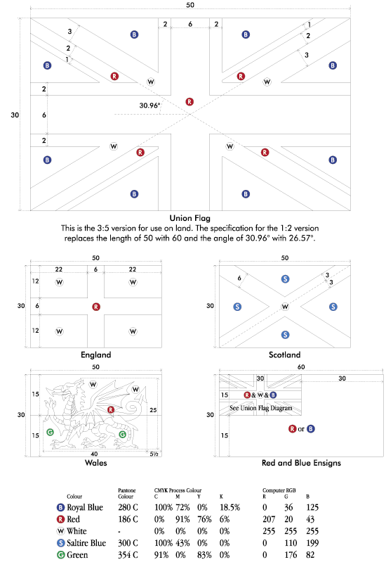 UK Flag Diagrams